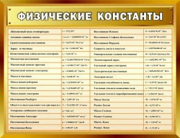 Купить Стенд Физические константы в золотистых тонах 1000*770мм в Беларуси от 124.00 BYN