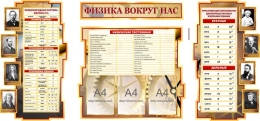 Купить Стенд Физика вокруг нас в бежево-коричневых тонах с таблицами 1900*955 мм в Беларуси от 311.70 BYN