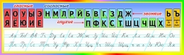 Купить Стенд гласные, согласные и прописной русский алфавит 1000*300 мм в Беларуси от 48.00 BYN