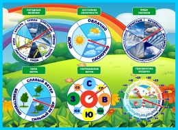 Купить Стенд Календарь природы на 6 кругов 930*680 мм в Беларуси от 108.00 BYN