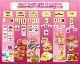 Купить Стенд Классификация продуктов животного происхождения в розовых тонах 1000*800 мм в Беларуси от 129.00 BYN