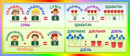 Купить Стенд Компоненты математических действий на белорусском языке 700*300 мм в Беларуси от 34.00 BYN