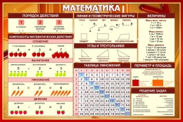 Купить Стенд Математические формулы для начальных классов 900*600 мм в Беларуси от 87.00 BYN