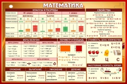 Купить Стенд Математика с формулами для начальных классов 900*600 мм в Беларуси от 87.00 BYN