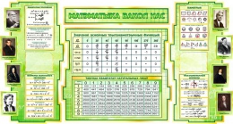 Купить Стенд  Матэматыка вакол нас с формулами в кабинет Математики  1800*995мм в Беларуси от 292.60 BYN