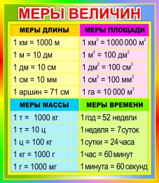 Купить Стенд Меры величин в радужных тонах 350*400 мм в Беларуси от 21.00 BYN