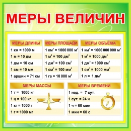 Купить Стенд Меры величин в золотисто-салатовых тонах 550*550 мм в Беларуси от 45.00 BYN