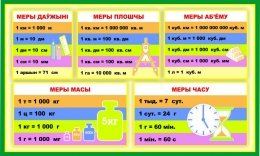 Купить Стенд Меры величынь на белорусском языке для начальной школы 700*420мм в Беларуси от 47.00 BYN