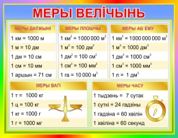 Купить Стенд Меры велiчынь на белорусском языке для начальной школы в зелено-голубых тонах 900*700мм в Беларуси от 101.00 BYN