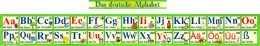 Купить Стенд Немецкий Алфавит с картинками в зелёных тонах, с таблицей, горизонтальный 2000*250мм в Беларуси от 64.00 BYN