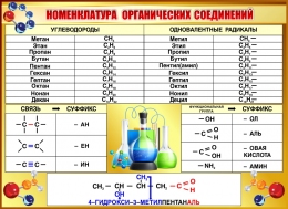 Купить Стенд Номенклатура органических соединений для кабинета химии в золотисто-коричневых тонах  1100*800мм в Беларуси от 130.00 BYN