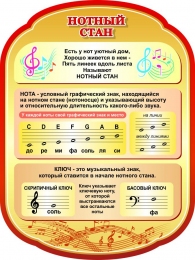 Купить Стенд Нотный стан для кабинета музыки 600*800мм в Беларуси от 74.00 BYN