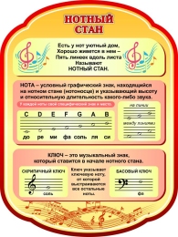 Купить Стенд Нотный стан для кабинета музыки 600*800мм в Беларуси от 84.00 BYN