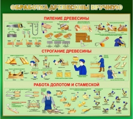 Купить Стенд Обработка древесины вручную 1000*800 мм в Беларуси от 129.00 BYN