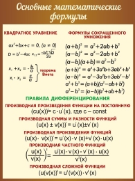 Купить Стенд Основные математические формулы в бежево-коричневых тонах 600*800 мм в Беларуси от 77.00 BYN