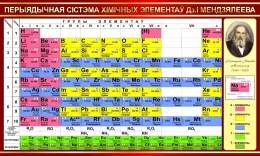 Купить Стенд Перыядычная таблiца Мендзялеева для кабинета химии на белорусском языке в бордовых тонах 1300*780 мм в Беларуси от 163.00 BYN