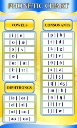 Купить Стенд Phonetic chart в жёлто-голубых тонах для кабинета английского языка 600*1000 мм в Беларуси от 89.00 BYN