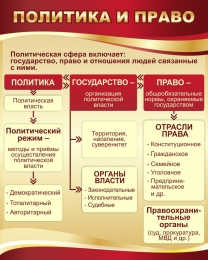 Купить Стенд Политика и право в золотисто-бордовых тонах 600*750 мм в Беларуси от 72.00 BYN