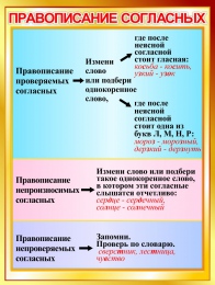 Купить Стенд Правописание согласных в золотистых тонах 600*800мм в Беларуси от 74.00 BYN