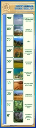 Купить Стенд Природные зоны земли для кабинета географии 400*1400 мм в Беларуси от 90.00 BYN