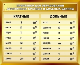 Купить Стенд Приставки для образования десятичных кратных и дольных 1100*900 мм в Беларуси от 158.00 BYN