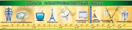 Купить Стенд Шкала электромагнитных волн для кабинета физики в золотисто-зелёных тонах 1300*300 мм в Беларуси от 63.00 BYN