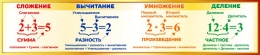 Купить Стенд Сложение Вычитание Умножение Деление в золотистых тонах 1400*300 мм в Беларуси от 67.00 BYN