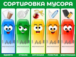 Купить Стенд Сортировка мусора в зелёных тонах 1200*900 мм в Беларуси от 188.50 BYN