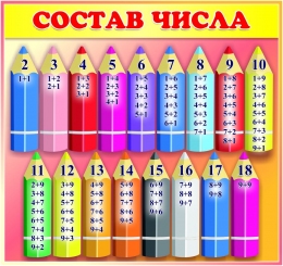Купить Стенд Состав числа с карандашами в кабинет математики 720*680 мм в Беларуси от 76.00 BYN