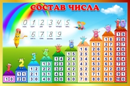 Купить Стенд Состав числа в кабинет математики 750*500 мм в Беларуси от 60.00 BYN