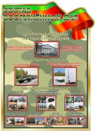 Купить Стенд Состав вооружённых сил 700*950 мм в Беларуси от 117.00 BYN