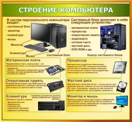 Купить Стенд Строение компьютера для кабинета информатики 1140*1060 мм в Беларуси от 195.00 BYN