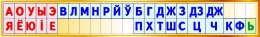 Купить Стенд таблица гласные согласные буквы и звуки белорусского языка для начальной школы 1400*200мм в Беларуси от 43.00 BYN