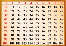 Купить Стенд Таблица устный счёт для начальных классов в золотисто-коричневых тонах 840*590 мм. в Беларуси от 77.00 BYN