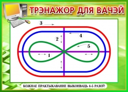 Купить Стенд Трэнажор для вачэй в зелёных тонах для кабинета информатики на белорусском языке 370*260мм в Беларуси от 12.00 BYN