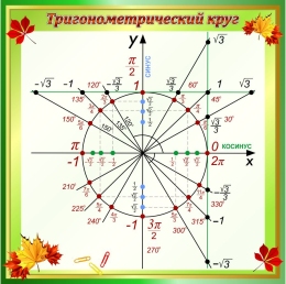 Купить Стенд Тригонометрический круг 800*800 мм в Беларуси от 103.00 BYN