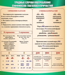 Купить Стенд Трудные случаи употребления суффиксов, глаголов и причастий 1050*1200мм в Беларуси от 208.00 BYN