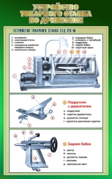 Купить Стенд Устройство токарного станка по древесине в зеленых тонах 500*800 мм в Беларуси от 69.00 BYN