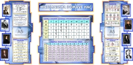 Купить Стенд в кабинет Математики Математика вокруг нас в синих тонах 1800*995мм в Беларуси от 311.80 BYN