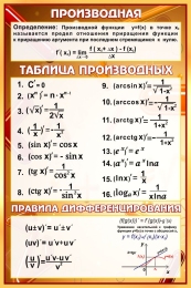 Купить Стенд в кабинет математики Производная в коричневых тонах 430*650 мм в Беларуси от 45.00 BYN