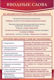 Купить Стенд Вводные слова в кабинет русского языка в красных тонах 600*900 мм в Беларуси от 80.00 BYN