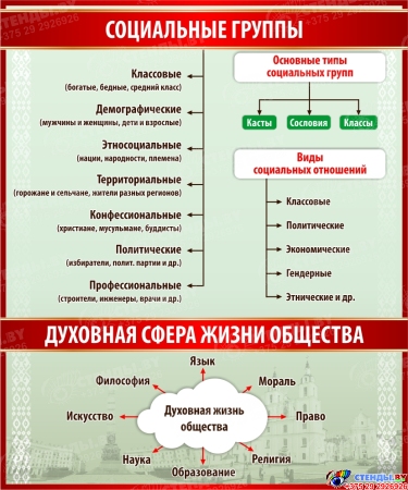 Комплект из 5 стендов с шапкой Человек и общество 3700х1050 мм Изображение #3