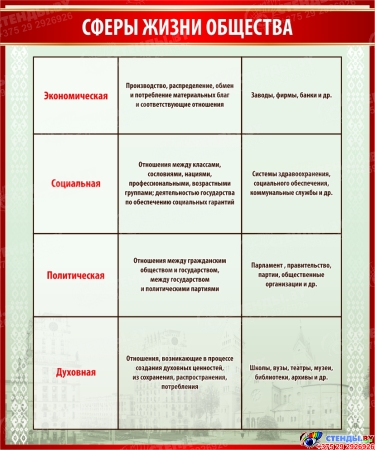 Комплект из 5 стендов с шапкой Человек и общество 3700х1050 мм Изображение #5