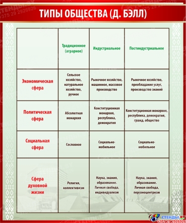 Комплект из 5 стендов с шапкой Человек и общество 3700х1050 мм Изображение #6