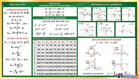 Стенд для кабинета математики (Прогрессии, Формулы  сокращенного умножения, Функции и их графики, Свойства степеней, Таблица квадратов натуральных чисел от 10 до 99) в зелёных тонах 1400х800 мм