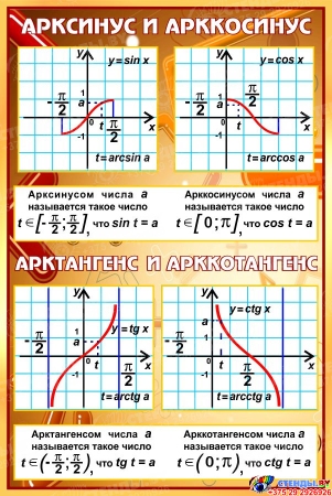 Стенд Арксинус, арккосинус, арктангенс, арккотангес в синих тонах в золотисто-коричневых тонах 430*650 мм