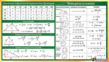 Стенд для кабинета математики (Значения тригонометрических функций, ТРЕУГОЛЬНИК, РАВНОСТОРОННИЙ ТРЕУГОЛЬНИК, ПРЯМОУГОЛЬНЫЙ ТРЕУГОЛЬНИК, Четырёхугольники) в зелёных тонах 1400х800 мм