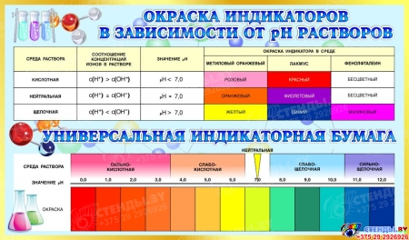 Стенд Окраска индикаторов для кабинета химии в голубых тонах 1020*600мм