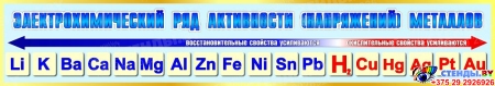 Стенд Электрохимический ряд активности металлов для кабинета химии в голубых тонах 1300*230мм