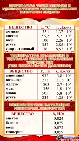 Стенд Температура плавления, кипения, поверхностное натяжение некоторых веществ в золотисто-красных тонах 650*1150мм